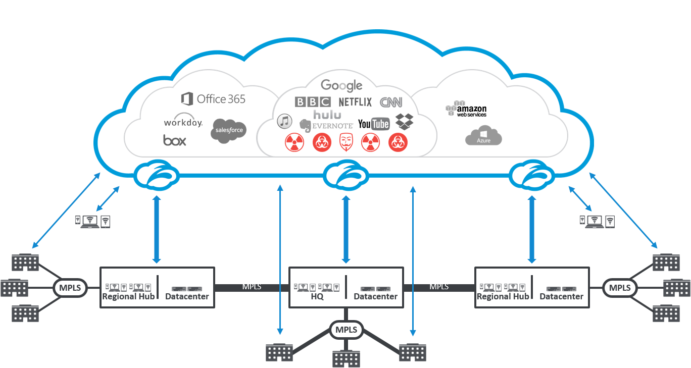Zscaler Internet Edge Devices